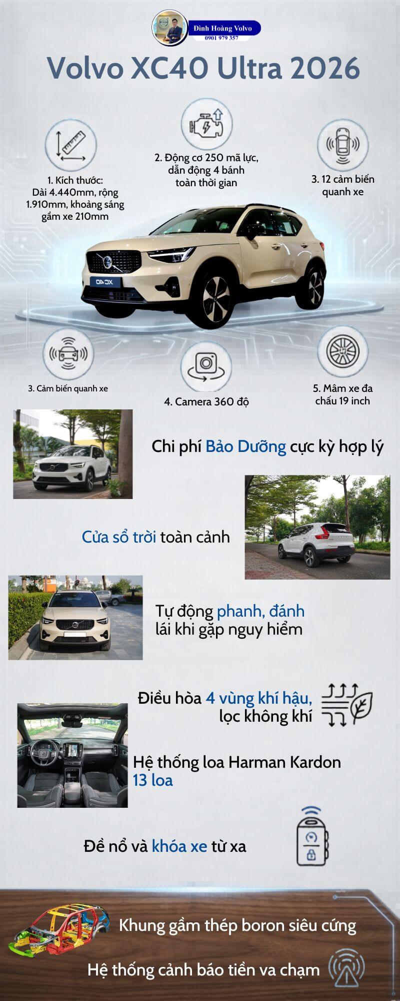 Volvo Đà Nẵng - Đình Hoàng - 0901979357Giá Volvo XC90,XC90,XC40,S90,V60