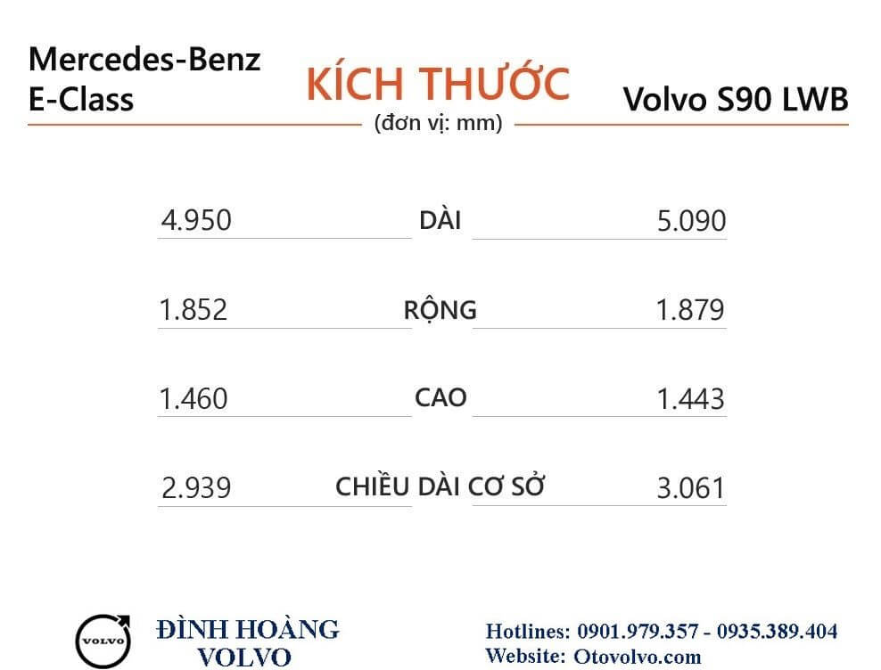 So sánh Volvo S90 và Mercedes E 300 AMG 2023