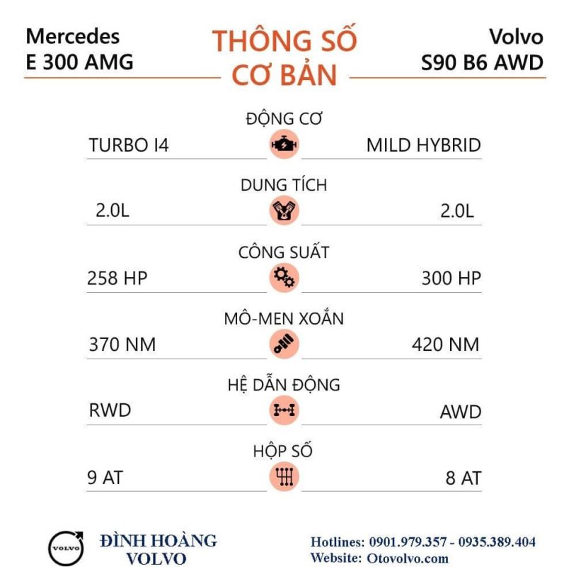 So sánh Volvo S90 và Mercedes E 300 AMG 2023
