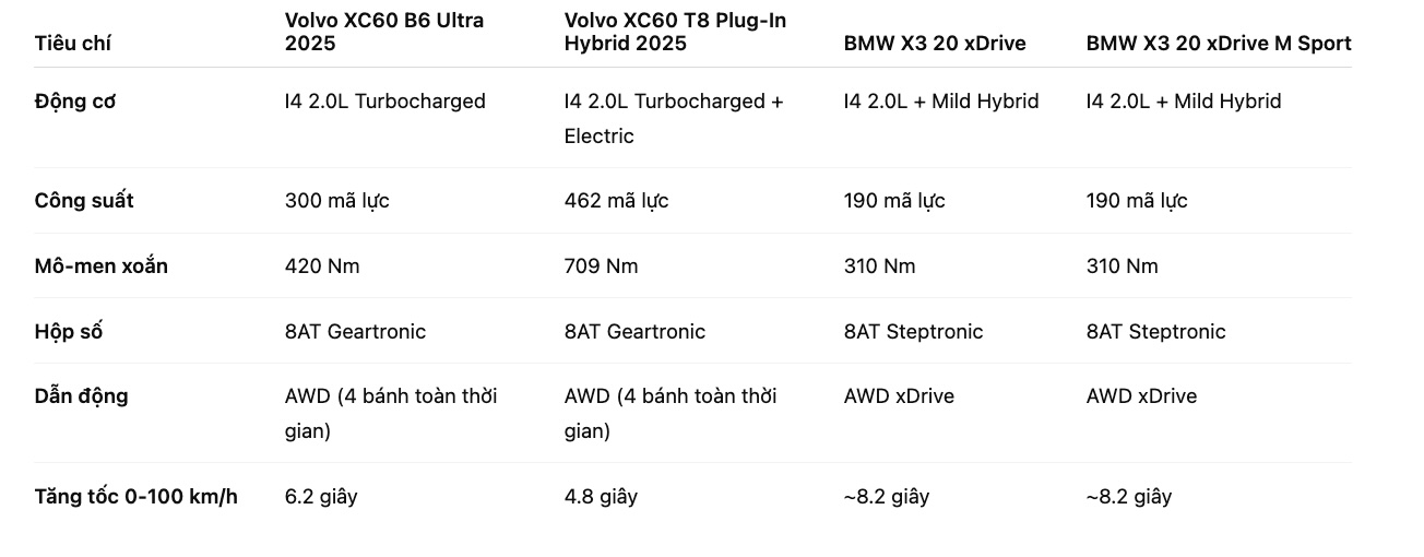 So sánh Volvo XC60 và BMW X3 Series 2025 - Nên chọn mua xe nào ? - Đình Hoàng Volvo Car Đà Nẵng So sánh Volvo XC60 và BMW X3 Series 2025 - Nên chọn mua xe nào ? - Đình Hoàng Volvo Car Đà Nẵng