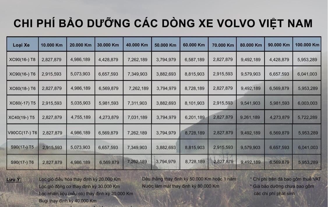 Volvo Đà Nẵng - Giá xe Volvo Xc90,60,40 - Xe Volvo S90,60