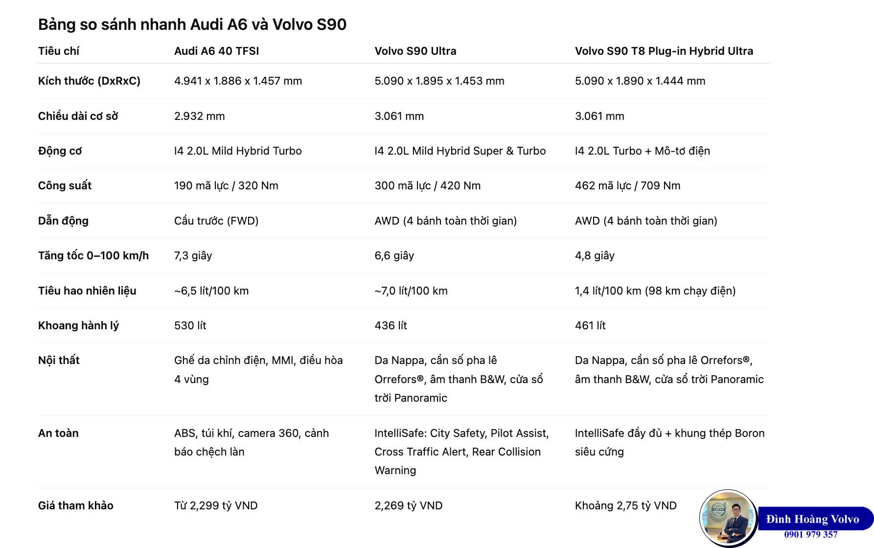 So sánh Volvo S90 và Audi A6 Đình Hoàng Volvo 0901 979 357 So sánh Volvo S90 và Audi A6 Đình Hoàng Volvo 0901 979 357