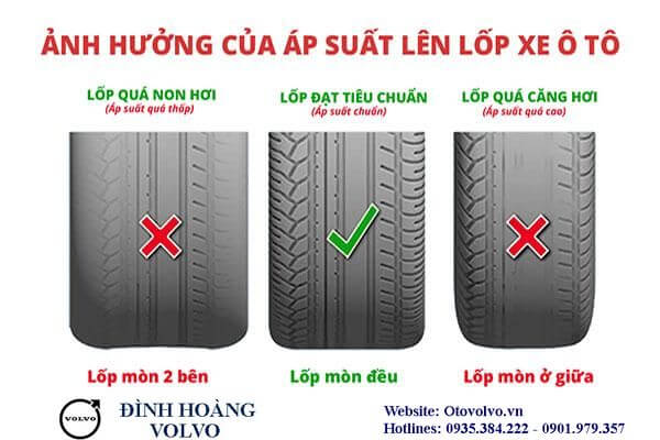 Kinh nghiệm chăm sóc và bảo dưỡng lốp xe ô tô - Volvo Đà Nẵng