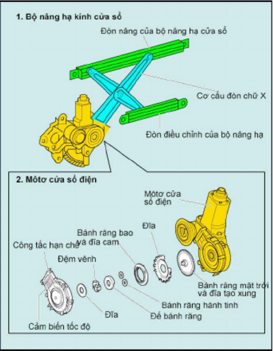 Kính chỉnh điện trên ô tô hoạt động như thế nào - Volvo Đà Nẵng