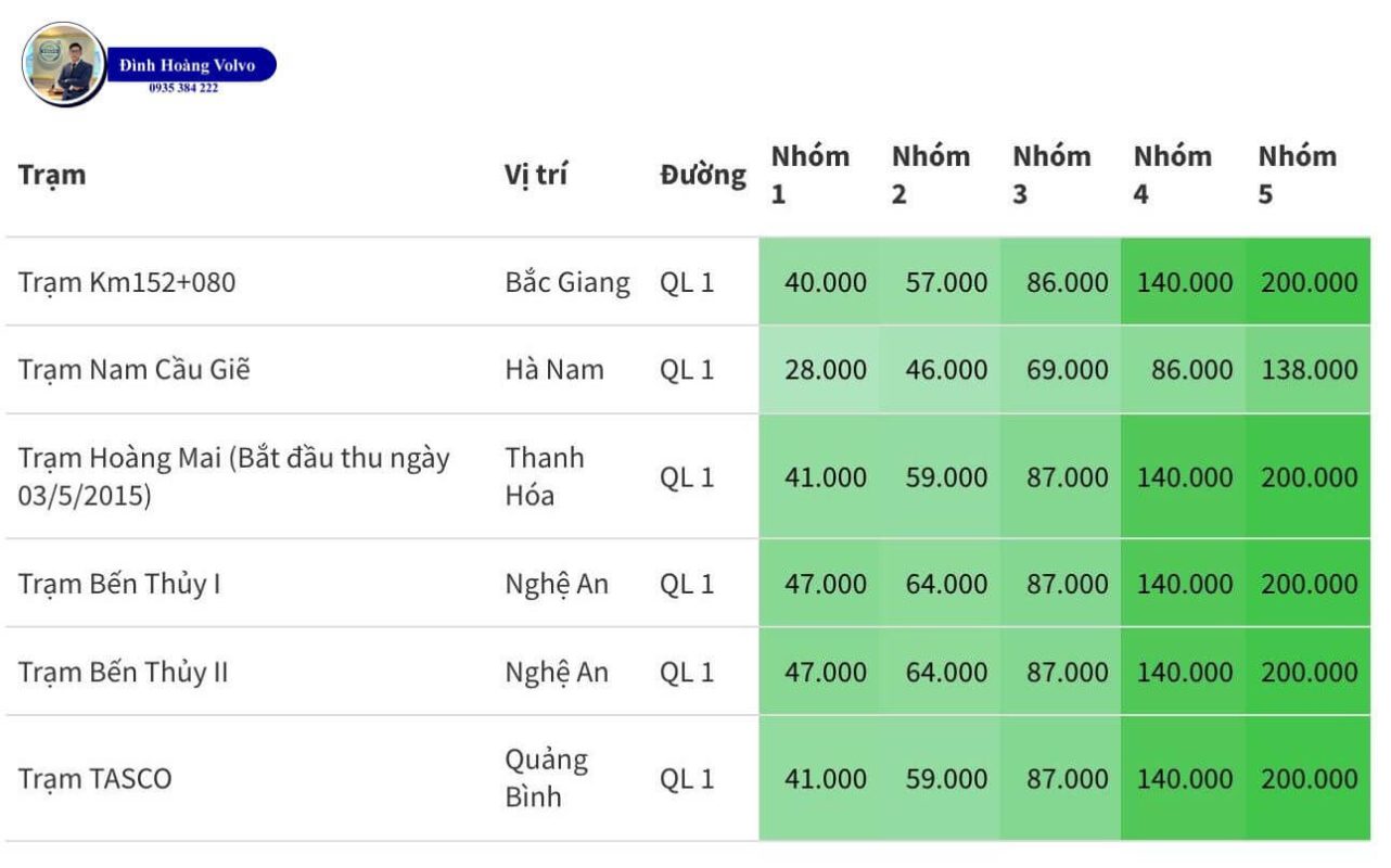 Cập nhật mức phí BOT toàn quốc - Phí sẽ tăng từ 2912 - Đình Hoàng Volvo Đà Nẵng