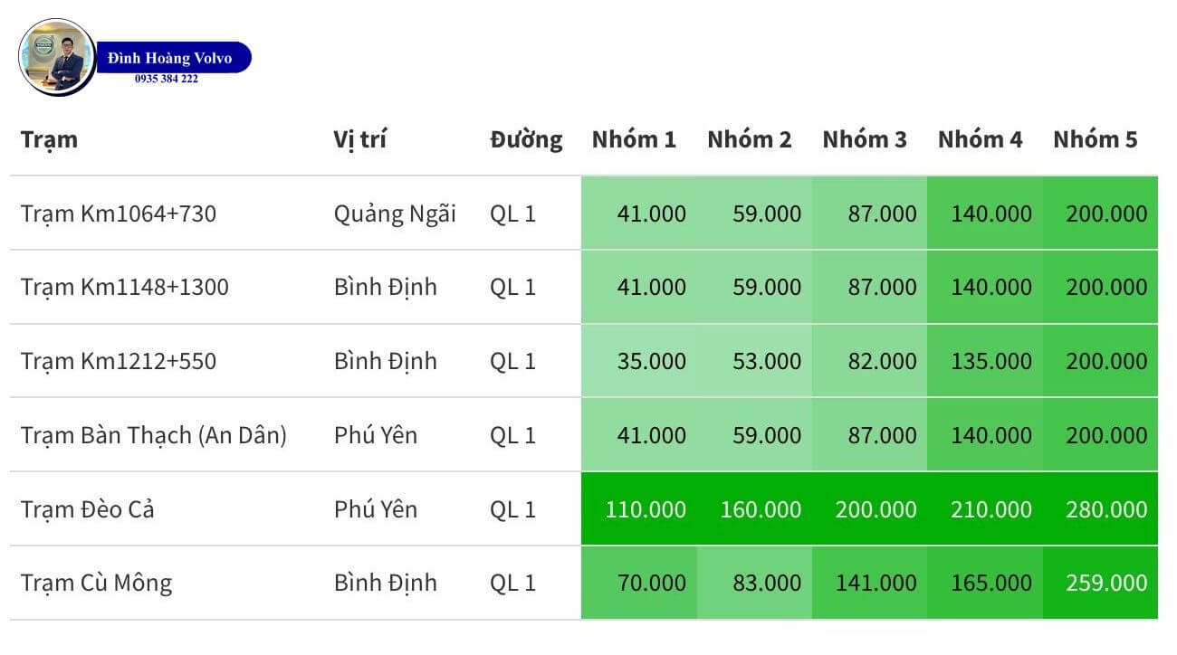 Cập nhật mức phí BOT toàn quốc - Phí sẽ tăng từ 2912 - Đình Hoàng Volvo Đà Nẵng