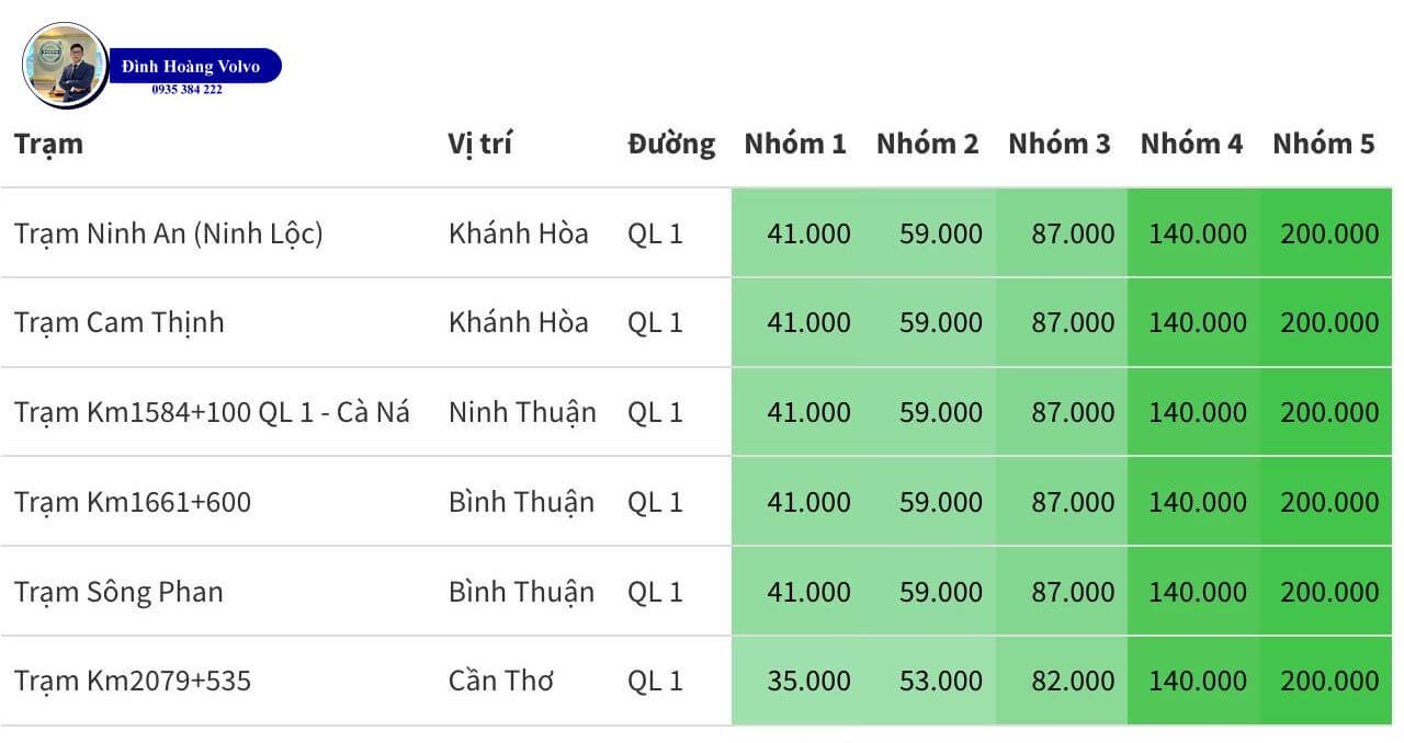 Cập nhật mức phí BOT toàn quốc - Phí sẽ tăng từ 2912 - Đình Hoàng Volvo Đà Nẵng