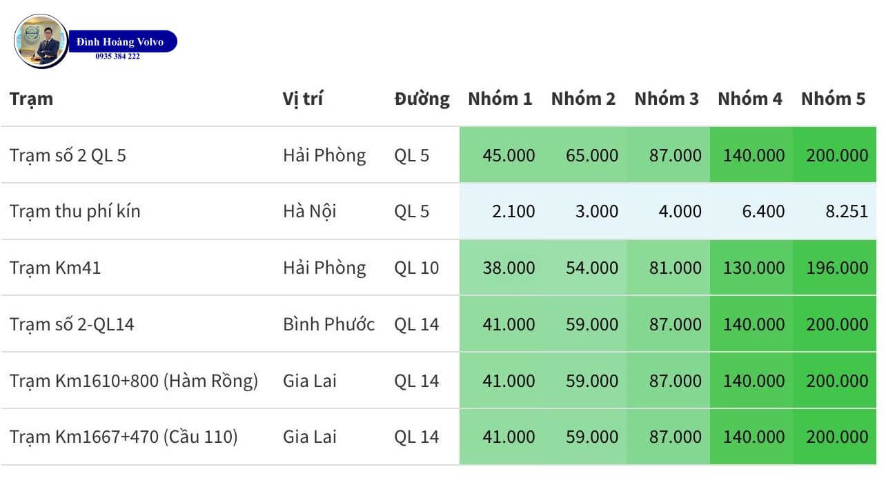 Cập nhật mức phí BOT toàn quốc - Phí sẽ tăng từ 2912 - Đình Hoàng Volvo Đà Nẵng