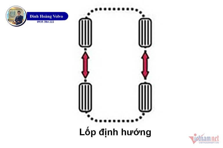 Đảo lốp sau mỗi 8000 km Giúp ô tô bền xe, An toàn hơn - Đình Hoàng Volvo Car Đà Nẵng