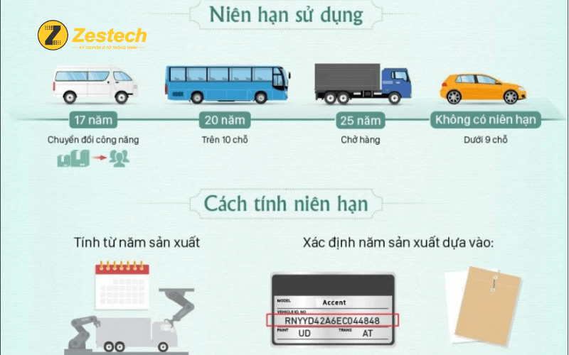 Bao lâu thì chiếc xe của bạn phải vào nhà máy tái chế - Đình Hoàng Volvo (3)