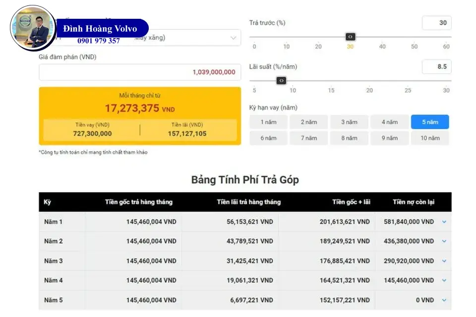 Lãi suất vay mua xe ô tô ngân hàng Techcombank 2024 - Đình Hoàng Volvo Car Đà Nẵng
