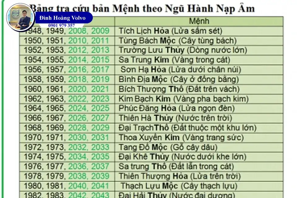 Sinh mệnh và Cung mệnh Nên chọn màu xe ô tô theo mệnh nào - Đình Hoàng Volvo Car Đà Nẵng (2)