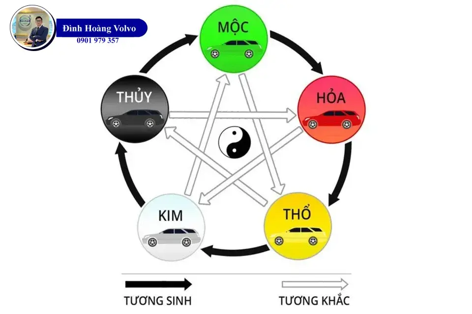 Phong thủy tuổi nên mua xe màu gì Nam mạng + Nữ mạng (2028) - Đình Hoàng Volvo Car Đà Nẵng