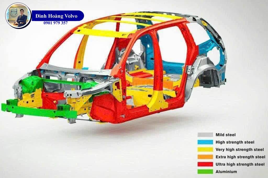 Thép Boron #Volvo Đỉnh Cao An Toàn và Sức Bền - Đình Hoàng Volvo Car Đà Nẵng