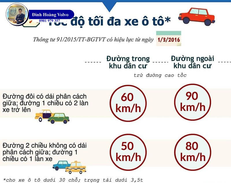 Các trường hợp phải giảm tốc độ khi tham gia giao thông tài xế cần tuân thủ - Đình Hoàng Volvo Car Đà Nẵng