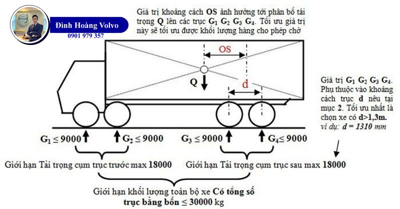 Ô tô chở hàng cồng kềnh phạt bao nhiêu Cập nhật mới nhất - Đình Hoàng Volvo Car Đà Nẵng
