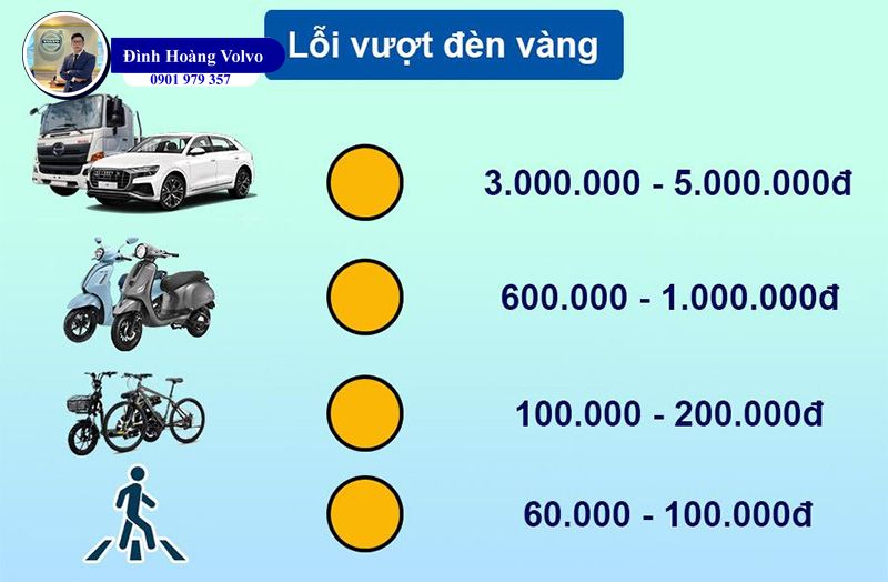 Ô tô vượt đèn đỏ phạt bao nhiêu tiền và có bị giữ bằng không - Đình Hoàng Volvo Car Đà Nẵng