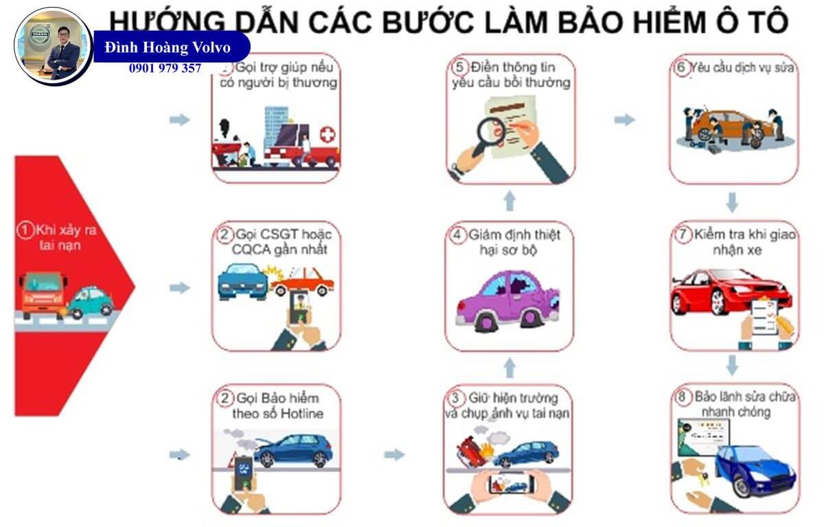 Quy trình xử lý bảo hiểm thân vỏ chuẩn để hưởng quyền lợi tối đa - Đình Hoàng Volvo Car Đà Nẵng