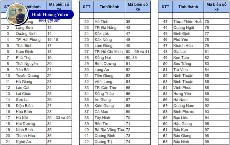 Tổng hợp biển số xe các tỉnh, thành phố tại Việt Nam - Đình Hoàng Volvo Car Đà Nẵng