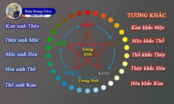 Có nên sơn ô tô màu đỏ Vì sao nhiều người có định kiến xe màu đỏ - Đình Hoàng Volvo Car Đà Nẵng