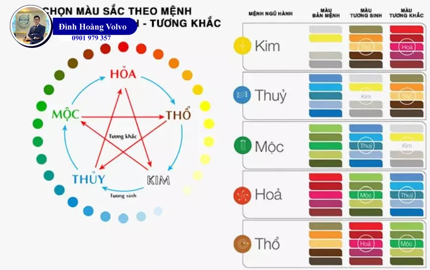 Ý nghĩa các loại màu vàng trên xe ô tô theo quan niệm phong thủy - Đình Hoàng Volvo Đà Nẵng