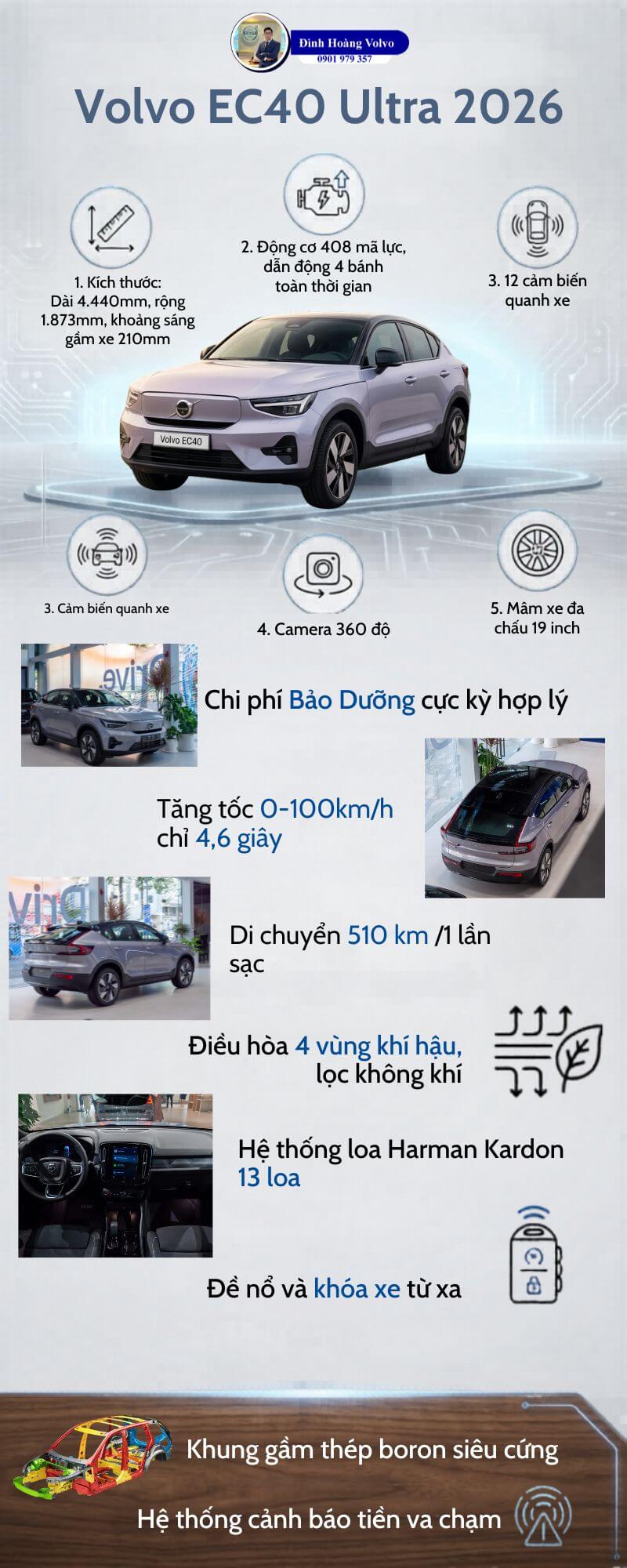 Volvo Đà Nẵng - Đình Hoàng - 0901979357Giá Volvo XC90,XC90,XC40,S90,V60