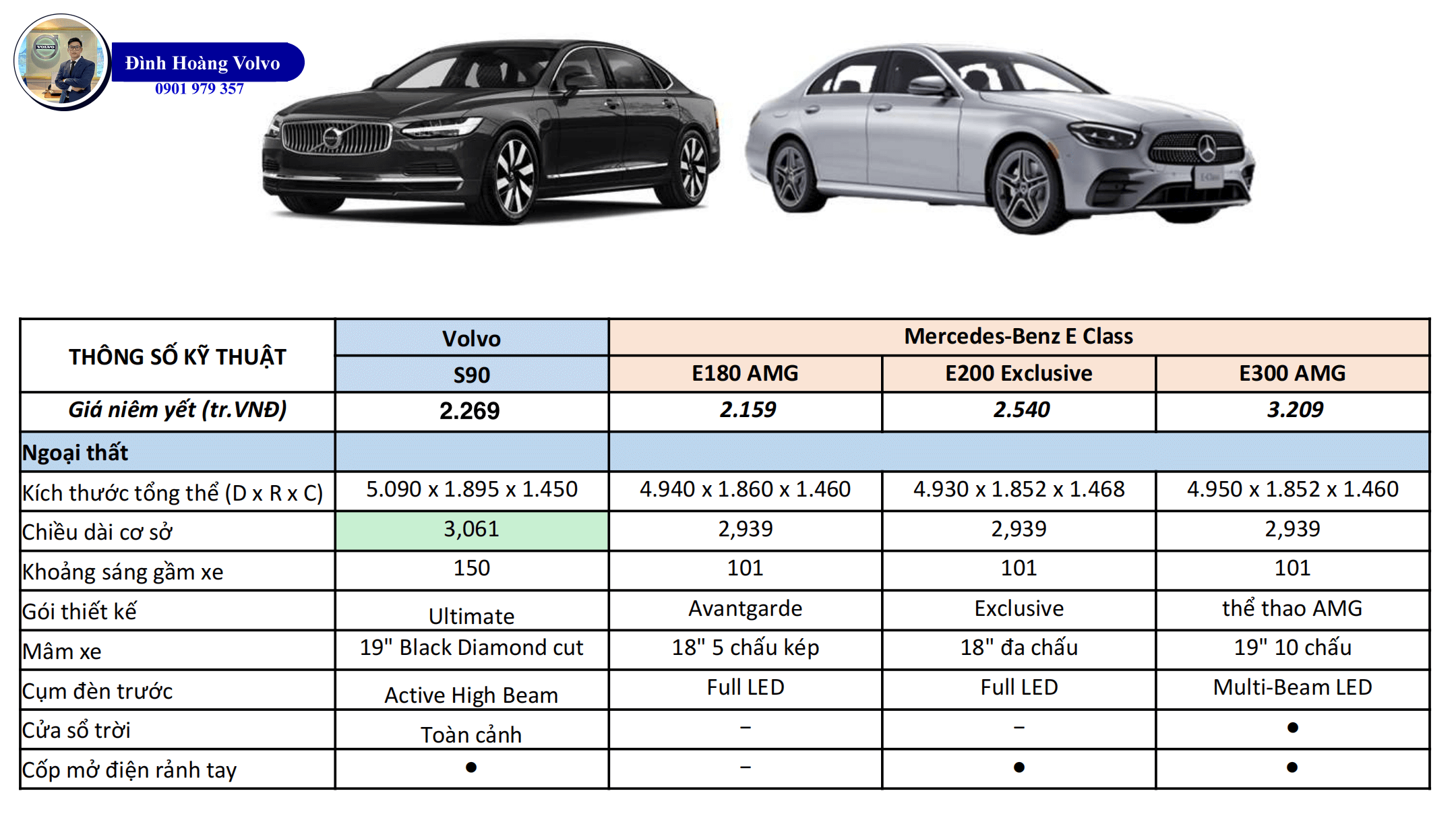 7 Điểm Volvo S90 Ưu thế hơn khi so sánh Mercedes E180,E200,E300 - Đình Hoàng Volvo Car Đà Nẵng