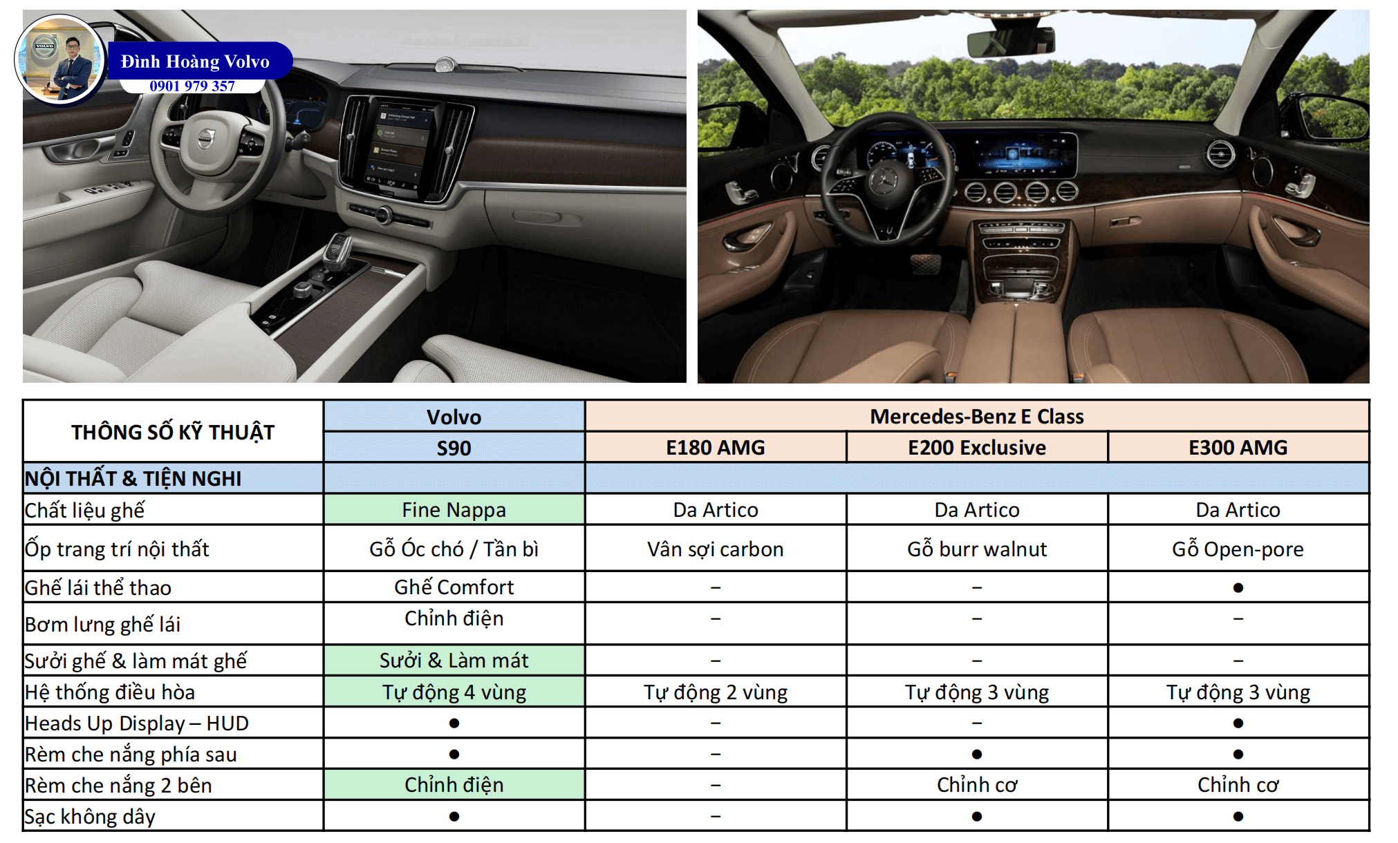 7 Điểm Volvo S90 Ưu thế hơn khi so sánh Mercedes E180,E200,E300 - Đình Hoàng Volvo Car Đà Nẵng