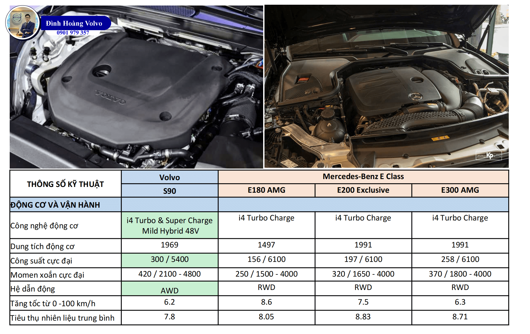 7 Điểm Volvo S90 Ưu thế hơn khi so sánh Mercedes E180,E200,E300 - Đình Hoàng Volvo Car Đà Nẵng