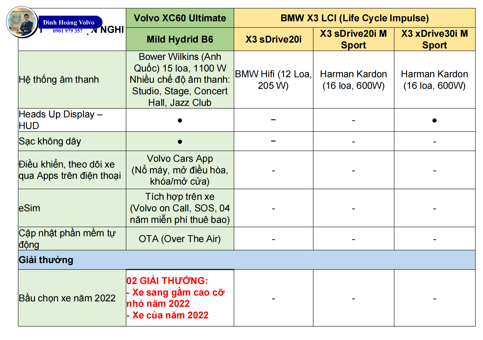 7 Điểm Volvo XC60 Ưu thế hơn khi so sánh BMW X3 Series - Đình Hoàng Volvo Car Đà Nẵng