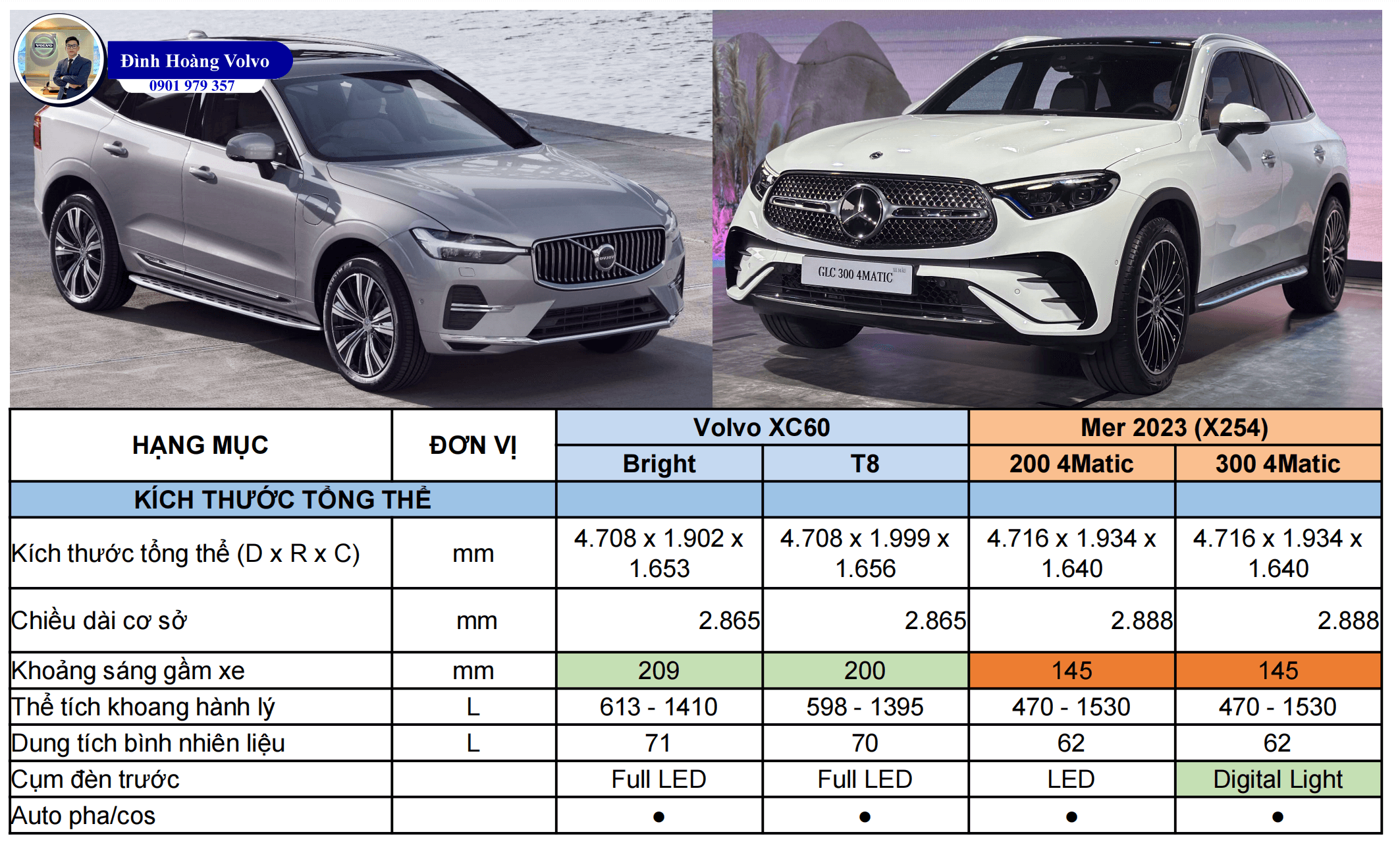 7 Điểm Volvo XC60 Ưu thế hơn Mercedes Benz GLC 200, 300 4Matic