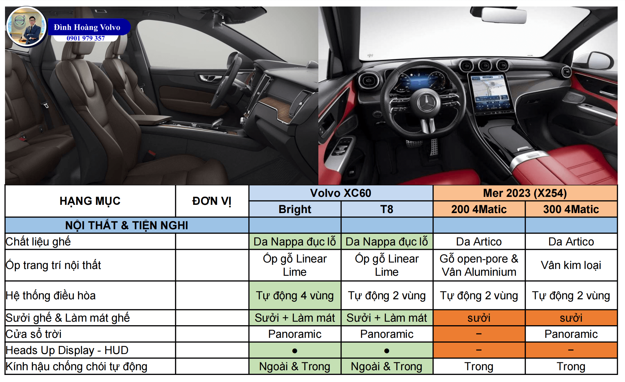7 Điểm Volvo XC60 Ưu thế hơn Mercedes Benz GLC 200, 300 4Matic