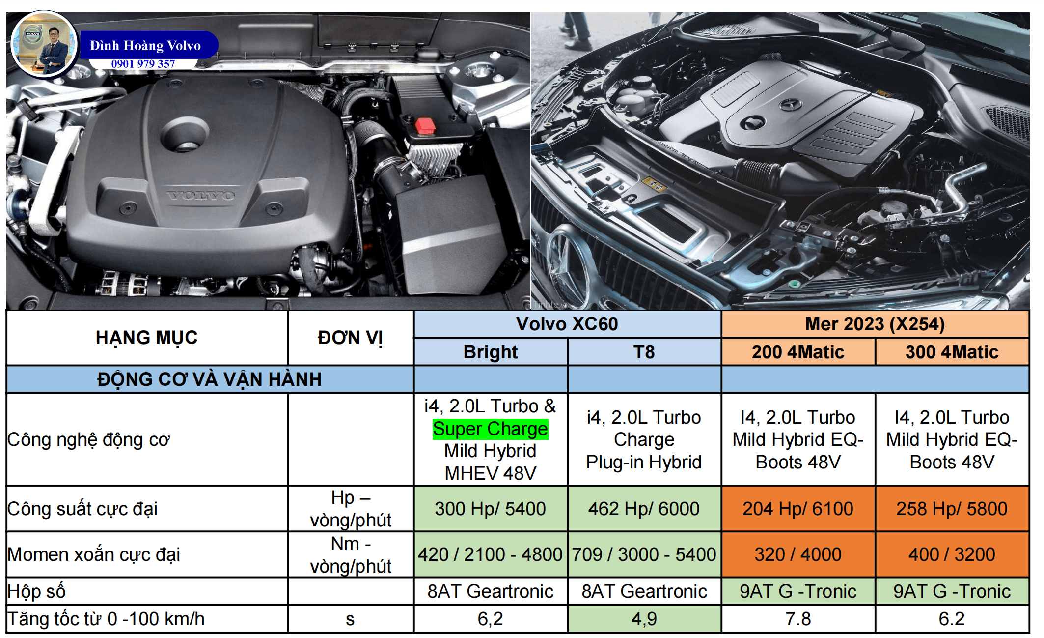 7 Điểm Volvo XC60 Ưu thế hơn Mercedes Benz GLC 200, 300 4Matic