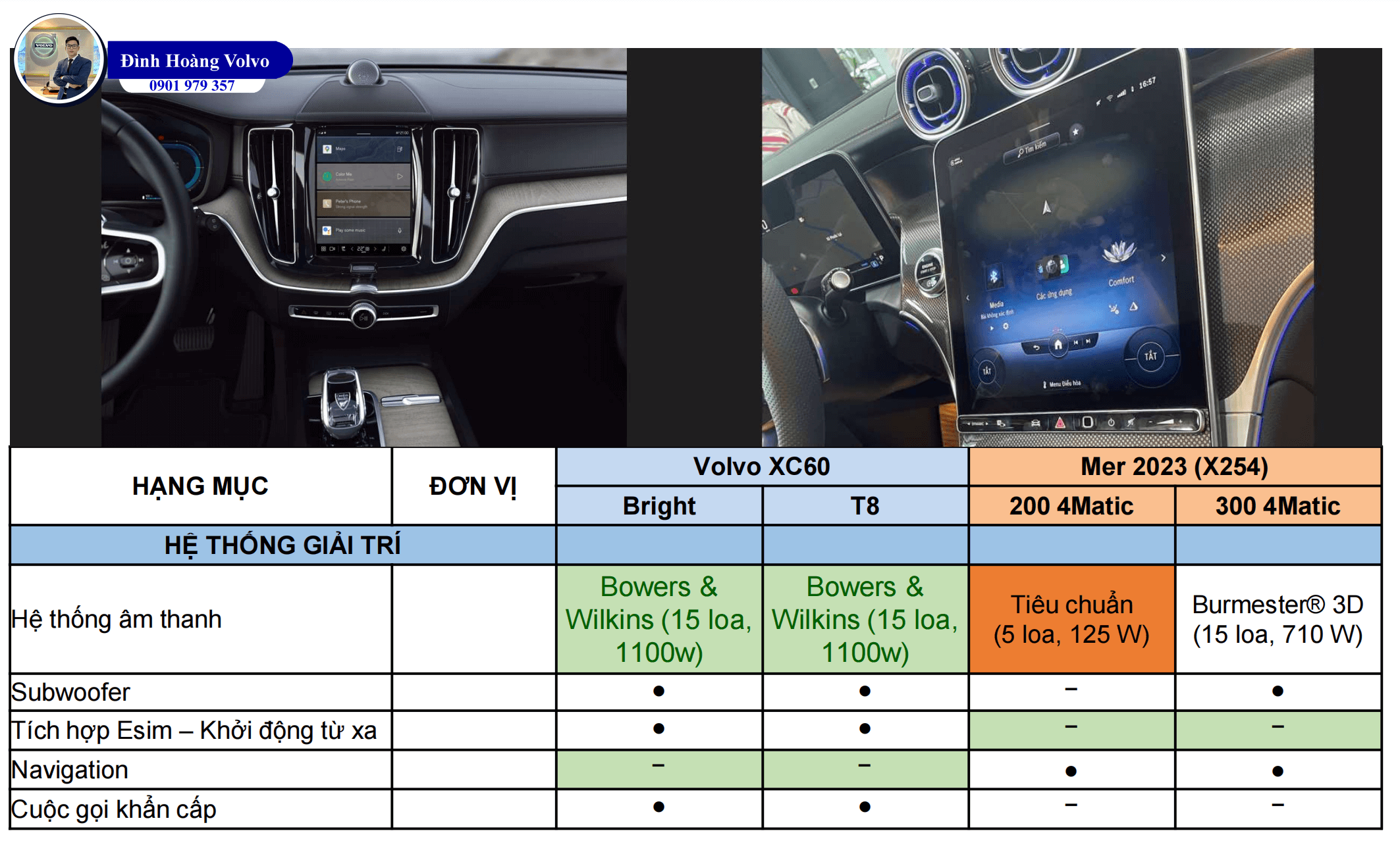 7 Điểm Volvo XC60 Ưu thế hơn Mercedes Benz GLC 200, 300 4Matic