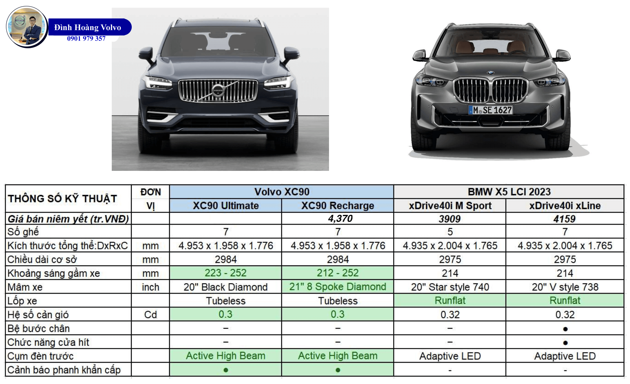 7 Điểm Volvo XC90 Ưu thế hơn khi so sánh BMW X5 - Đình Hoàng Volvo Car Đà Nẵng