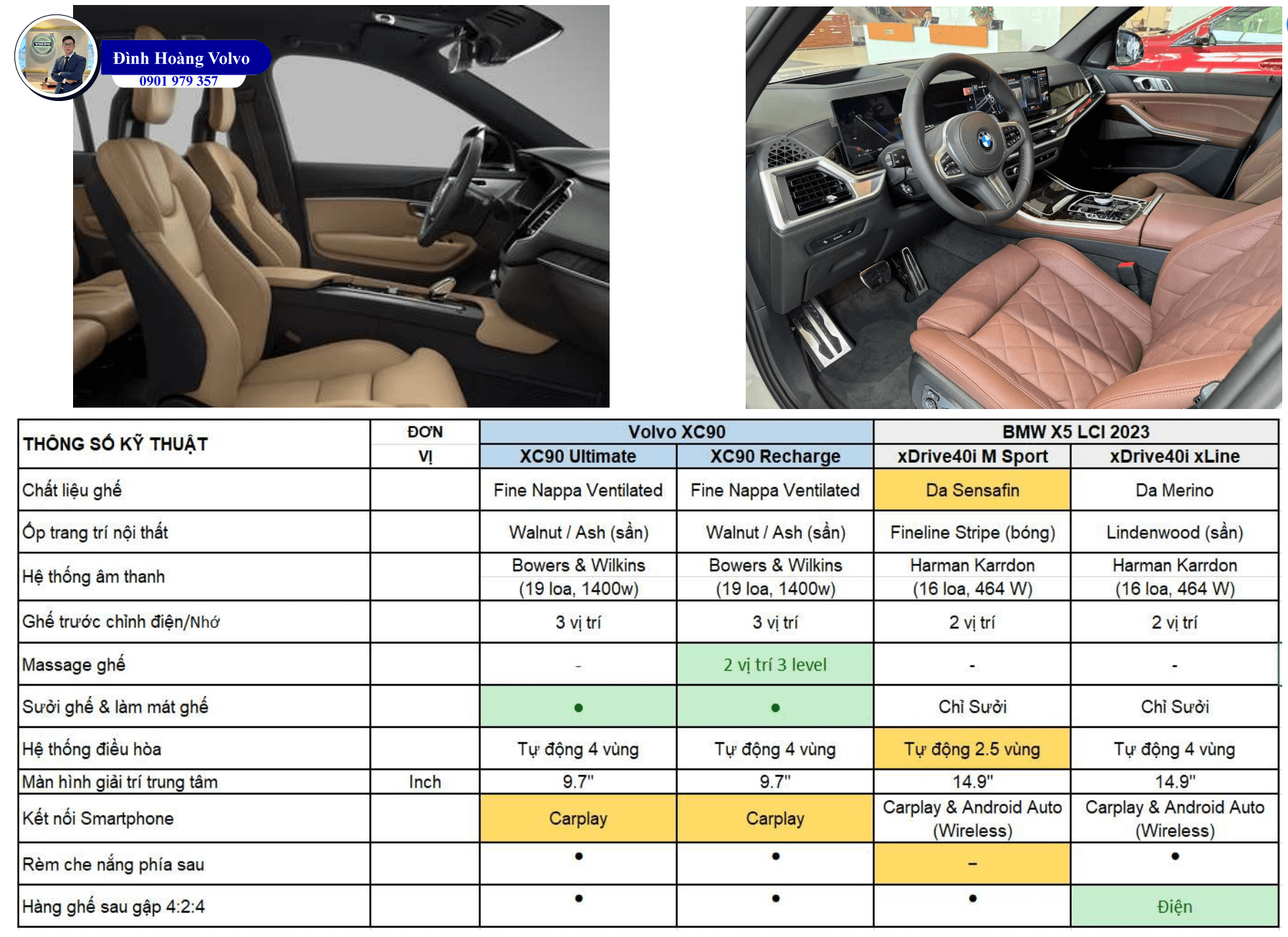 7 Điểm Volvo XC90 Ưu thế hơn khi so sánh BMW X5 - Đình Hoàng Volvo Car Đà Nẵng