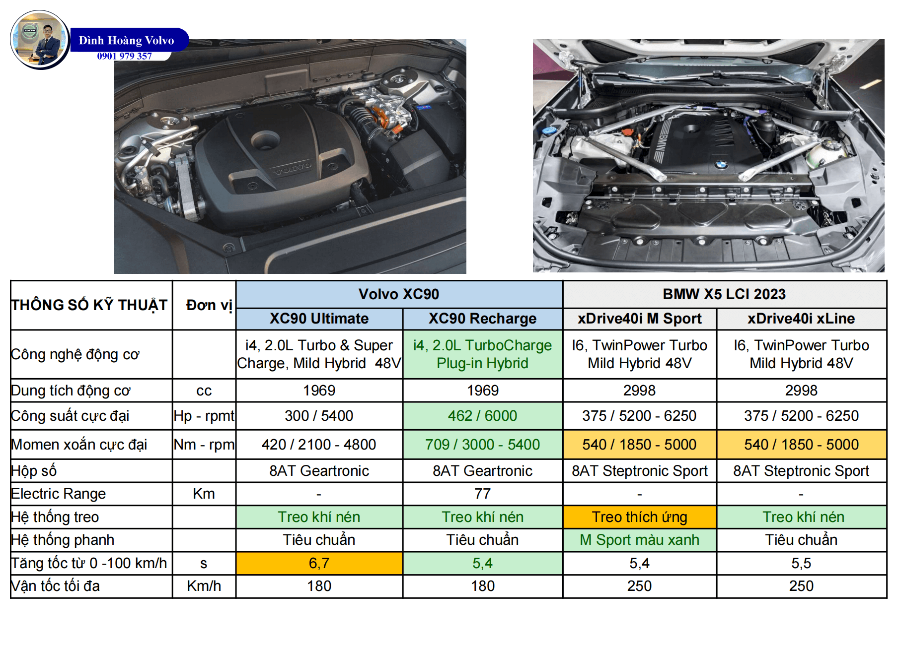 7 Điểm Volvo XC90 Ưu thế hơn khi so sánh BMW X5 - Đình Hoàng Volvo Car Đà Nẵng