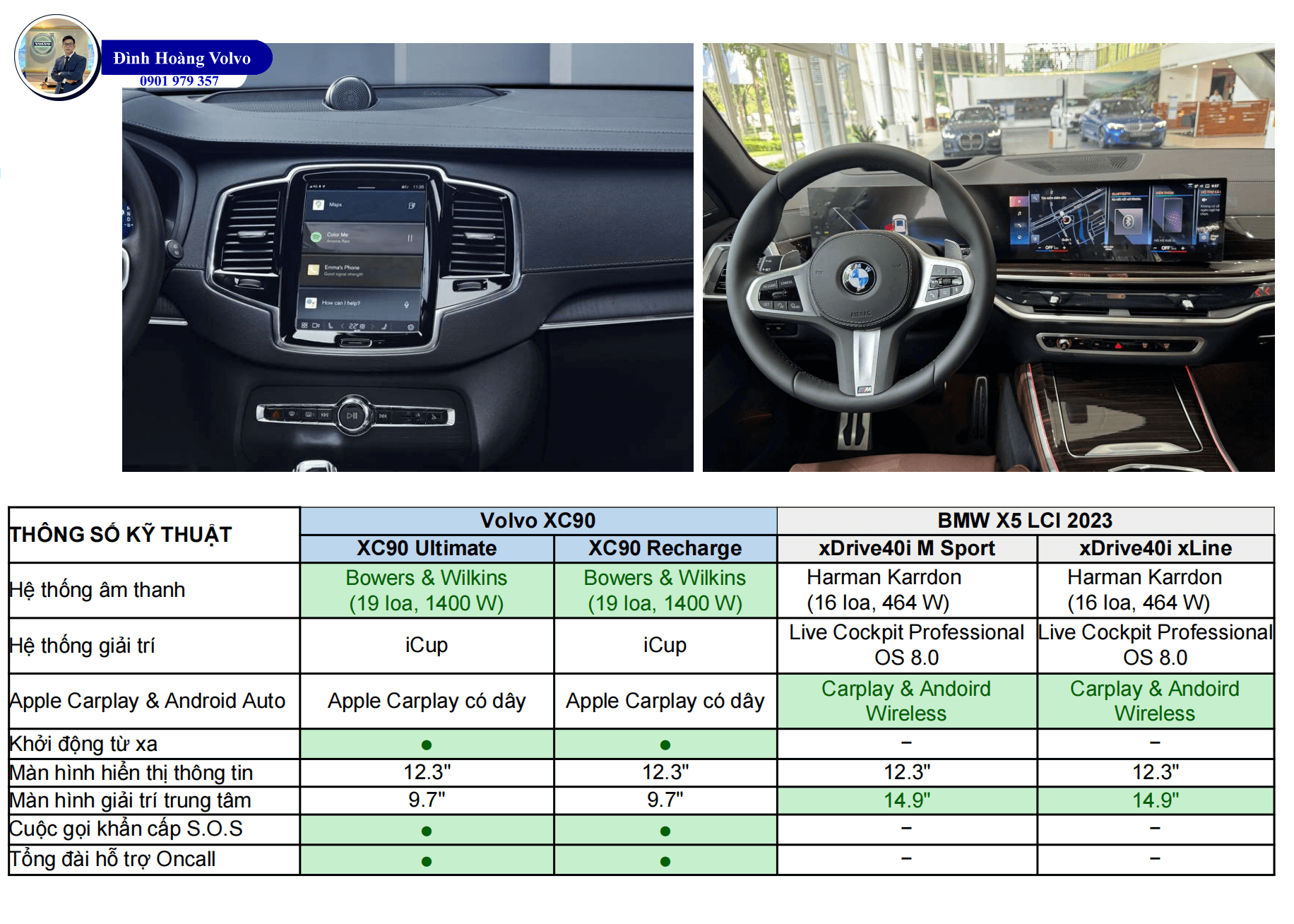 7 Điểm Volvo XC90 Ưu thế hơn khi so sánh BMW X5 - Đình Hoàng Volvo Car Đà Nẵng