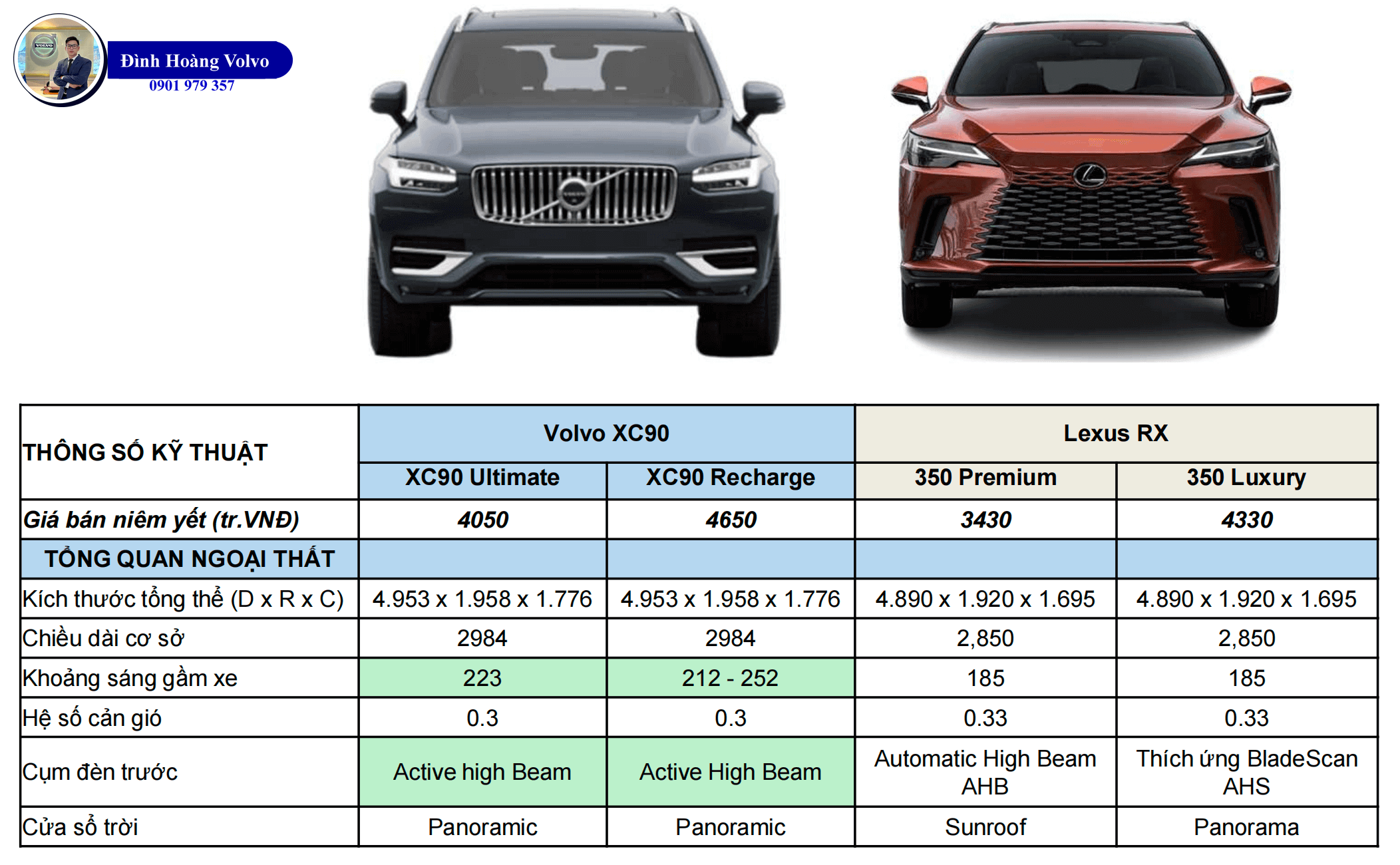 7 Điểm Volvo XC90 Ưu thế hơn khi so sánh Lexus RX350 - Đình Hoàng Volvo Car Đà Nẵng1.png 7 Điểm Volvo XC90 Ưu thế hơn khi so sánh Lexus RX350 - Đình Hoàng Volvo Car Đà Nẵng2.png 7 Điểm Volvo XC90 Ưu thế hơn khi so sánh Lexus RX350 - Đình Hoàng Volvo Car Đà Nẵng3.png 7 Điểm Volvo XC90 Ưu thế hơn khi so sánh Lexus RX350 - Đình Hoàng Volvo Car Đà Nẵng4.png 7 Điểm Volvo XC90 Ưu thế hơn khi so sánh Lexus RX350 - Đình Hoàng Volvo Car Đà Nẵng5.png 7 Điểm Volvo XC90 Ưu thế hơn khi so sánh Lexus RX350 - Đình Hoàng Volvo Car Đà Nẵng.png