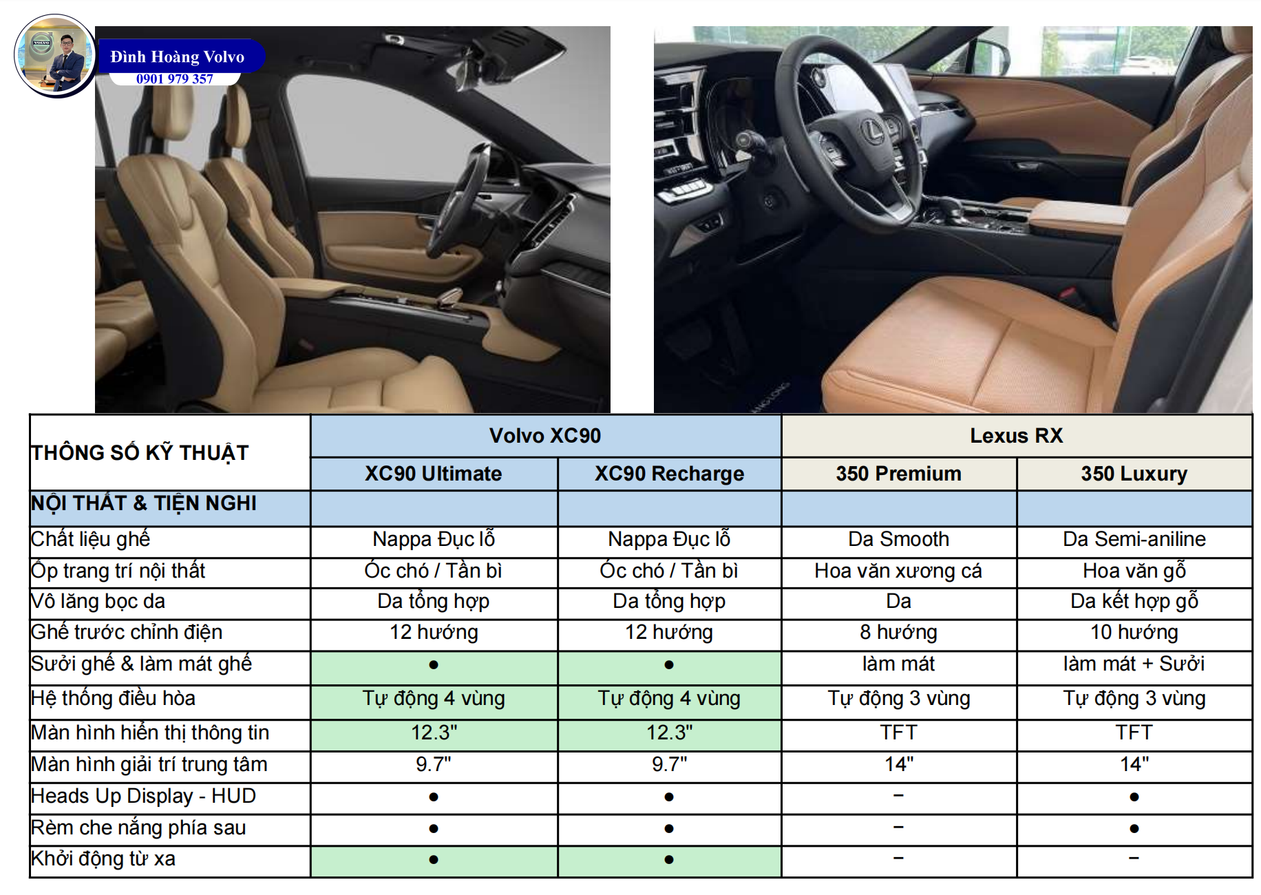 7 Điểm Volvo XC90 Ưu thế hơn khi so sánh Lexus RX350 - Đình Hoàng Volvo Car Đà Nẵng