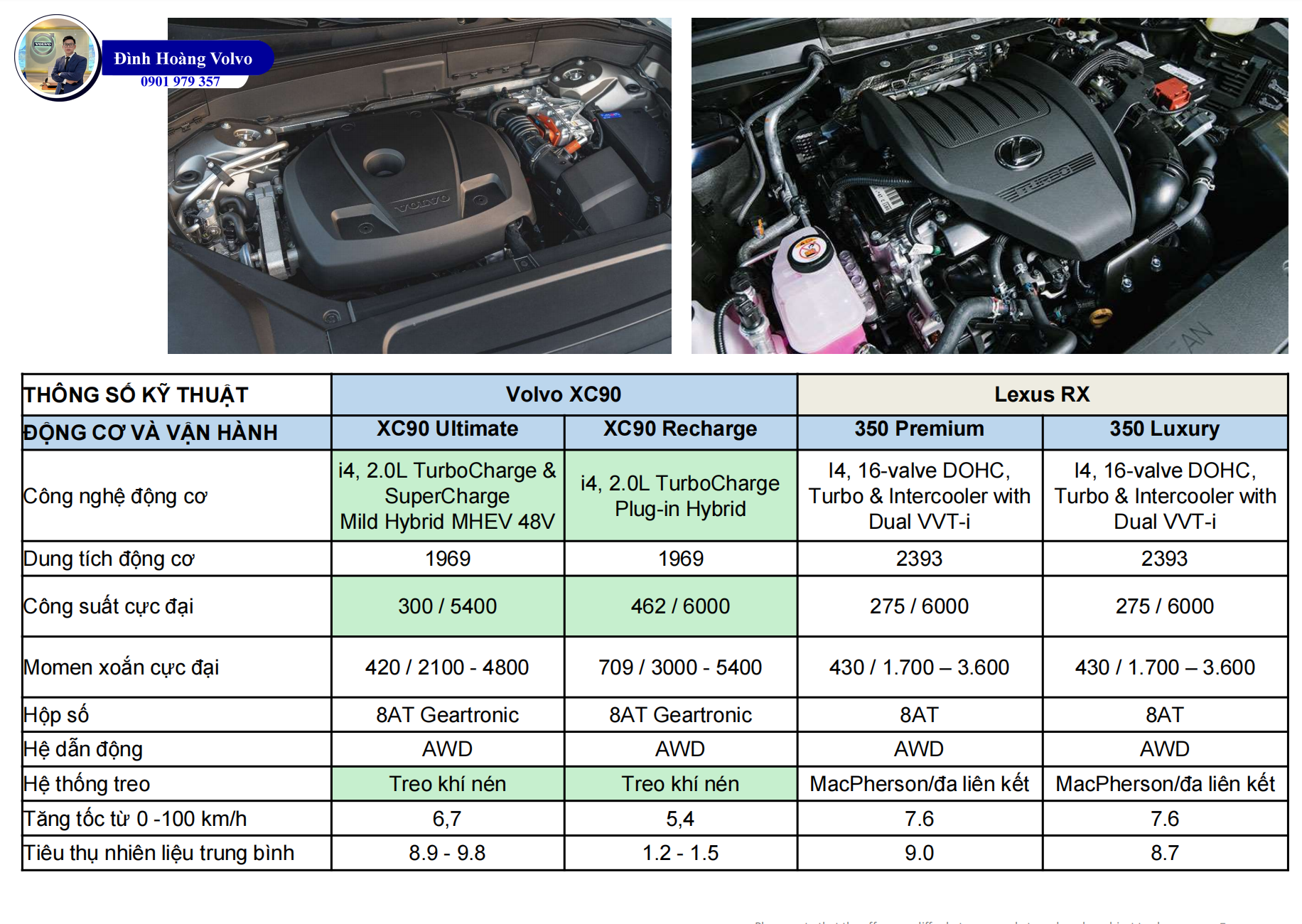 7 Điểm Volvo XC90 Ưu thế hơn khi so sánh Lexus RX350 - Đình Hoàng Volvo Car Đà Nẵng