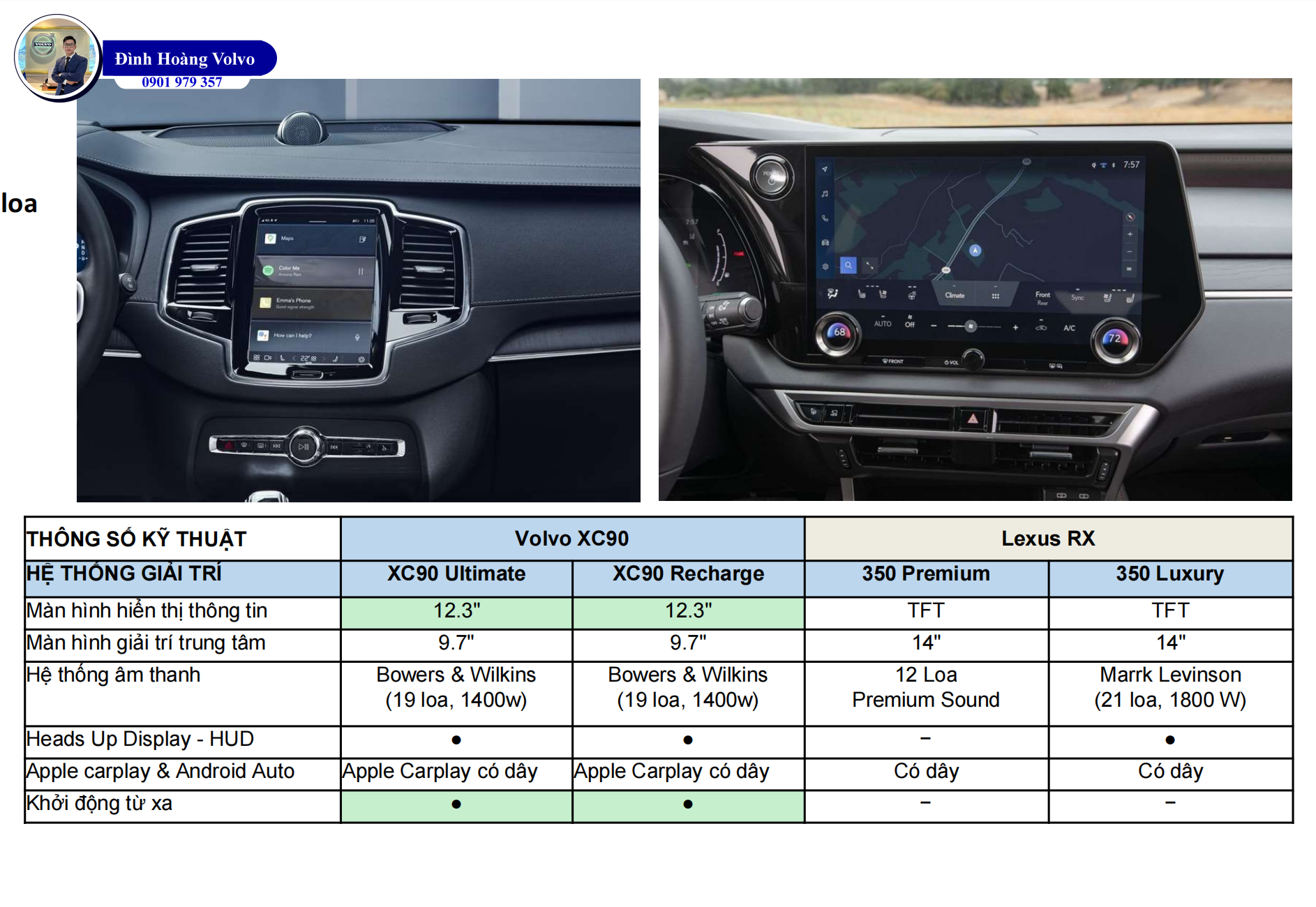 7 Điểm Volvo XC90 Ưu thế hơn khi so sánh Lexus RX350 - Đình Hoàng Volvo Car Đà Nẵng