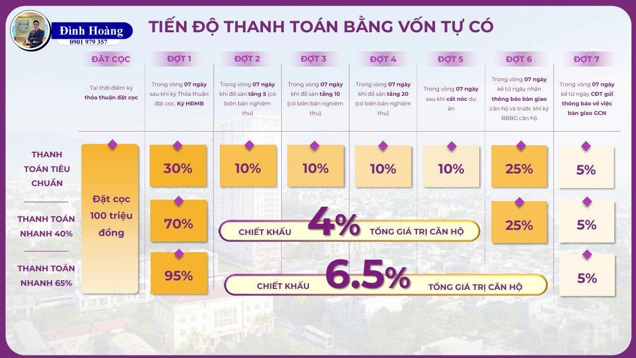 Mia Center Point Đà Nẵng: Tọa Lạc Vị Trí Đắc Địa, Cơ Hội Đầu Tư Sinh Lời Cao - Đình Hoàng