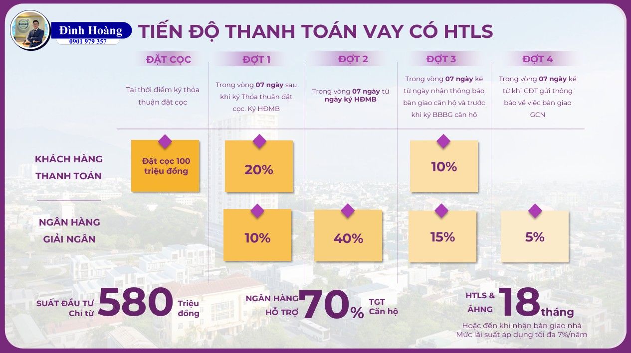Mia Center Point Đà Nẵng: Tọa Lạc Vị Trí Đắc Địa, Cơ Hội Đầu Tư Sinh Lời Cao - Đình Hoàng