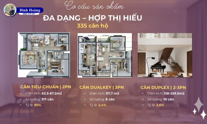 Cơ cấu dự án Mia Center Point Đà Nẵng - Đình Hoàng