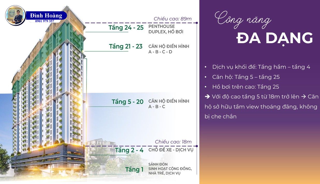 Tổng thể dự án Mia Center Point Đà Nẵng - Đình Hoàng
