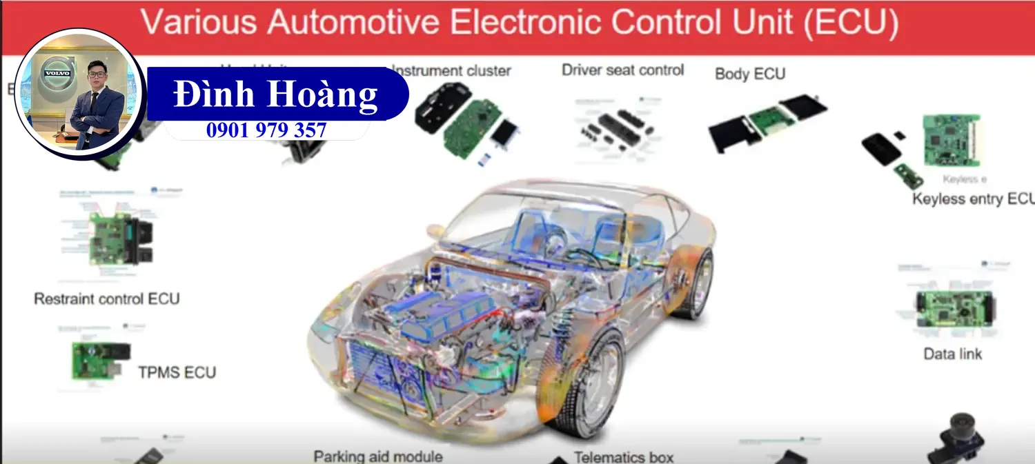ECU trên xe ô tô là gì Nguyên lý hoạt động và cấu tạo Đình Hoàng Volvo Car Đà Nẵng (3) ECU trên xe ô tô là gì Nguyên lý hoạt động và cấu tạo Đình Hoàng Volvo Car Đà Nẵng (3)