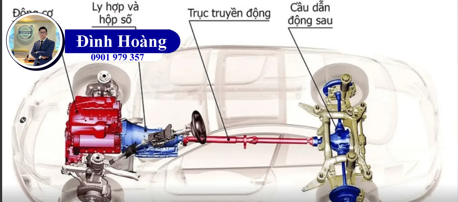Hệ Thống Dẫn Động Bốn Bánh Toàn Thời Gian AWD là gì Bạn đã biết Đình Hoàng Volvo Car Đà Nẵng (1)
