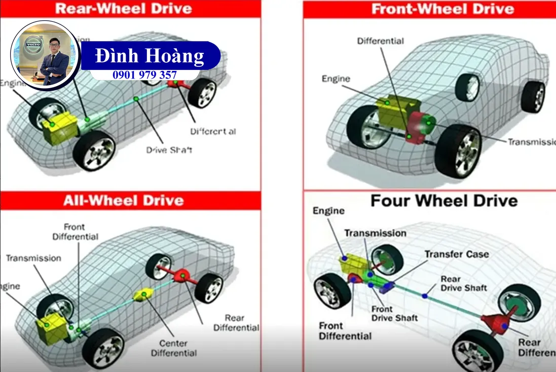 Hệ Thống Dẫn Động Bốn Bánh Toàn Thời Gian AWD là gì Bạn đã biết Đình Hoàng Volvo Car Đà Nẵng (2)