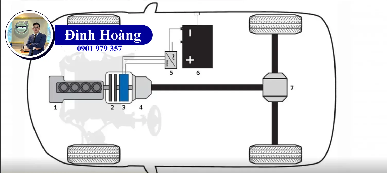 Hệ Thống Dẫn Động Bốn Bánh Toàn Thời Gian AWD là gì Bạn đã biết Đình Hoàng Volvo Car Đà Nẵng (4) Hệ Thống Dẫn Động Bốn Bánh Toàn Thời Gian AWD là gì Bạn đã biết Đình Hoàng Volvo Car Đà Nẵng (4)
